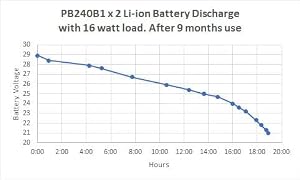 Talentcell PB240B1 customer photo 1 of 1