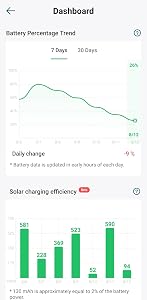 eufy Security SoloCam S220 customer photo 3 of 5