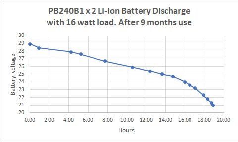 Good UPS for network devices