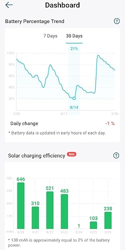 eufy Security SoloCam S220 customer review photo